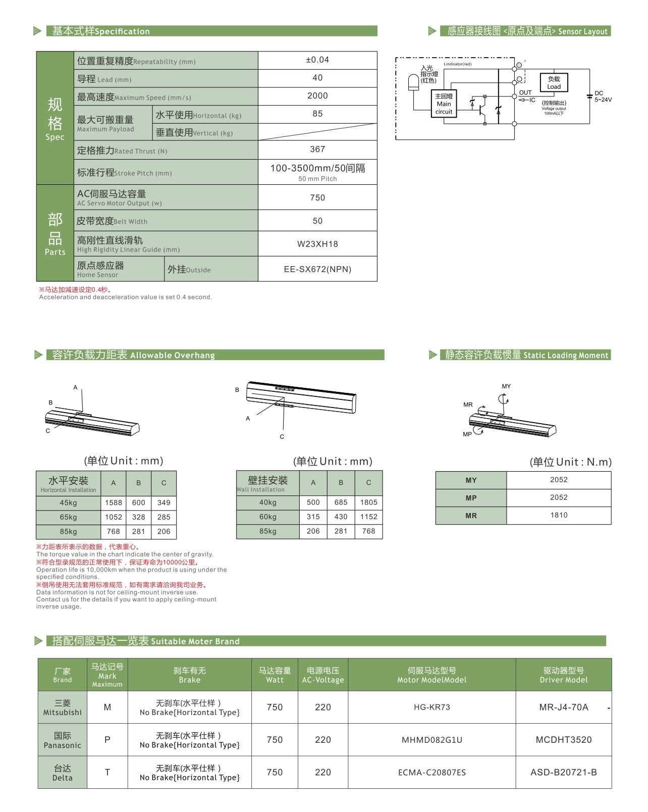 LGBH22 皮带半封闭模组
