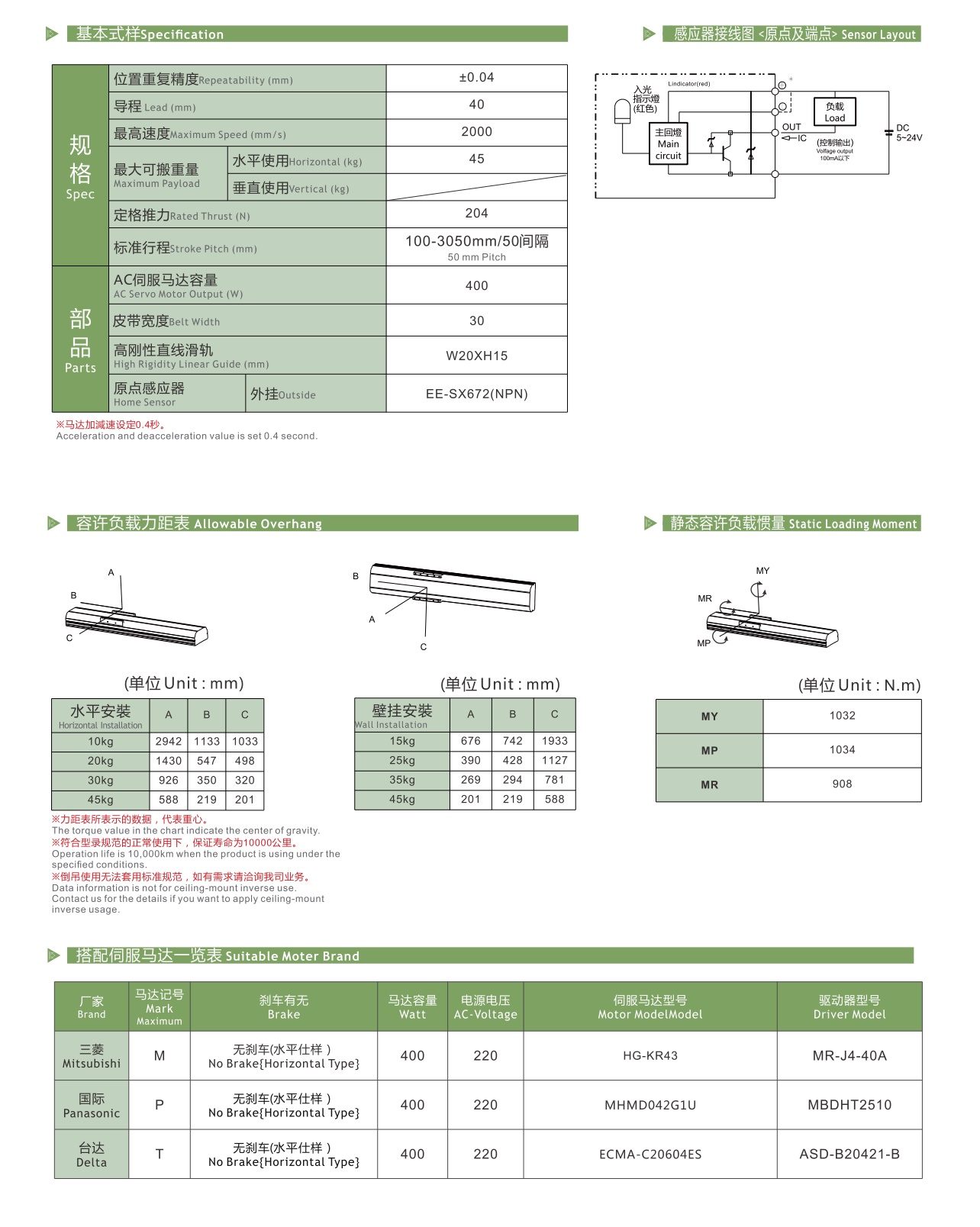 LGBH17 皮带半封闭模组