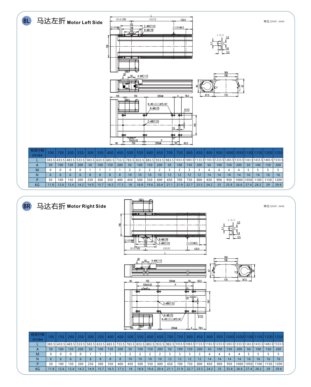 LGTH17 丝杆半封闭模组