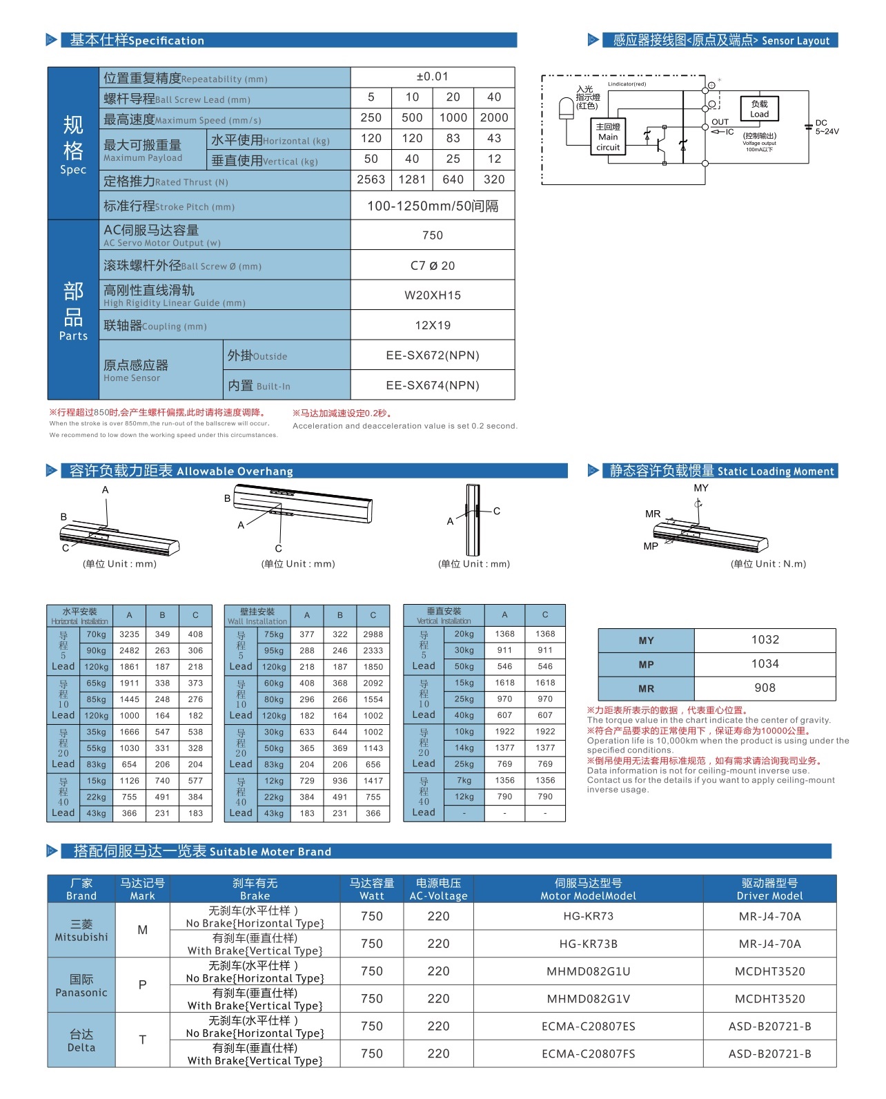 LGTH17 丝杆半封闭模组