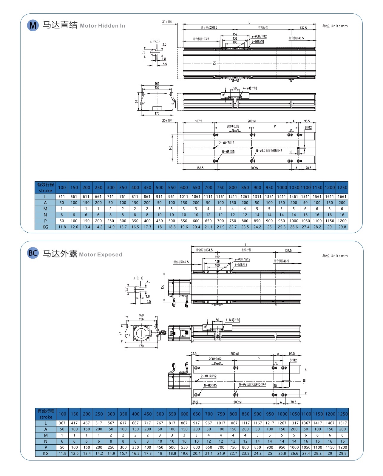 LGTH17 丝杆半封闭模组