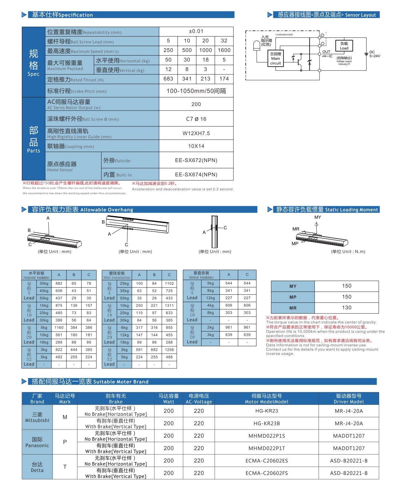 LGTH12 丝杆半封闭模组