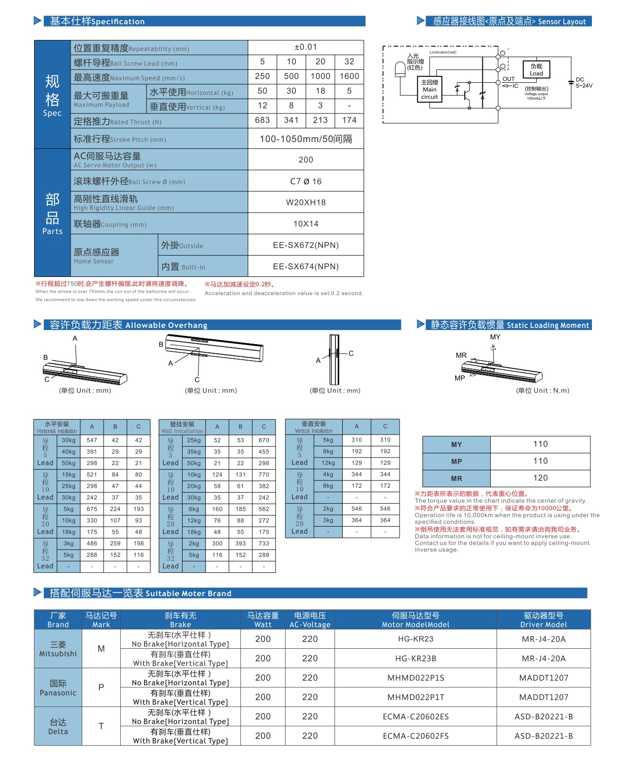 LGTH10 丝杆半封闭模组