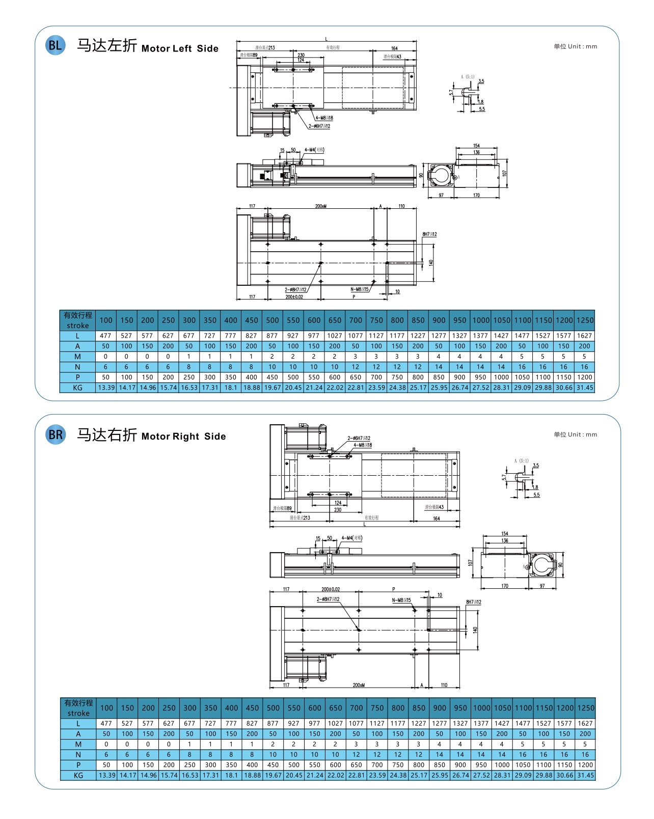 LGCH17 丝杆全封闭模组
