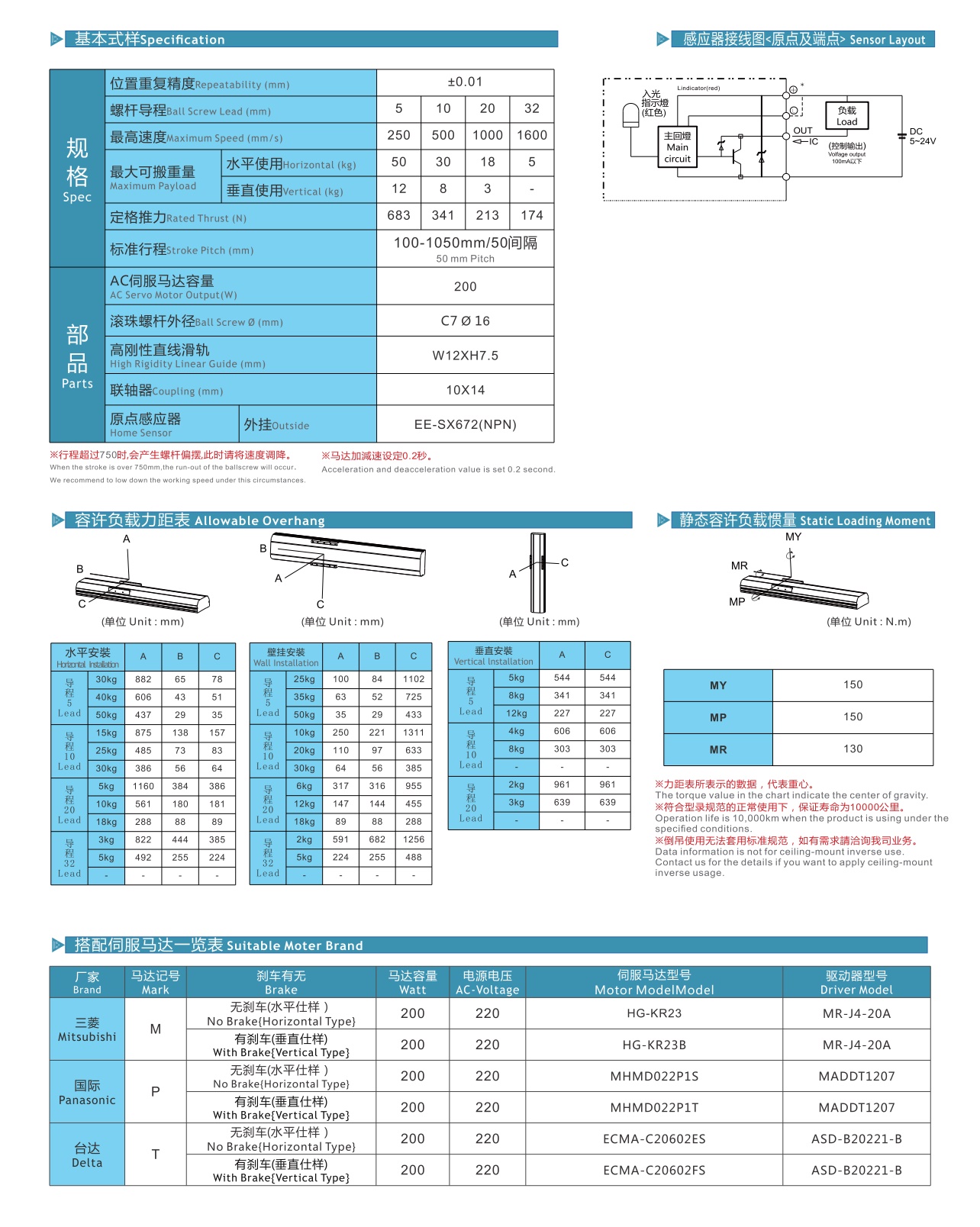 LGCH12 丝杆全封闭模组