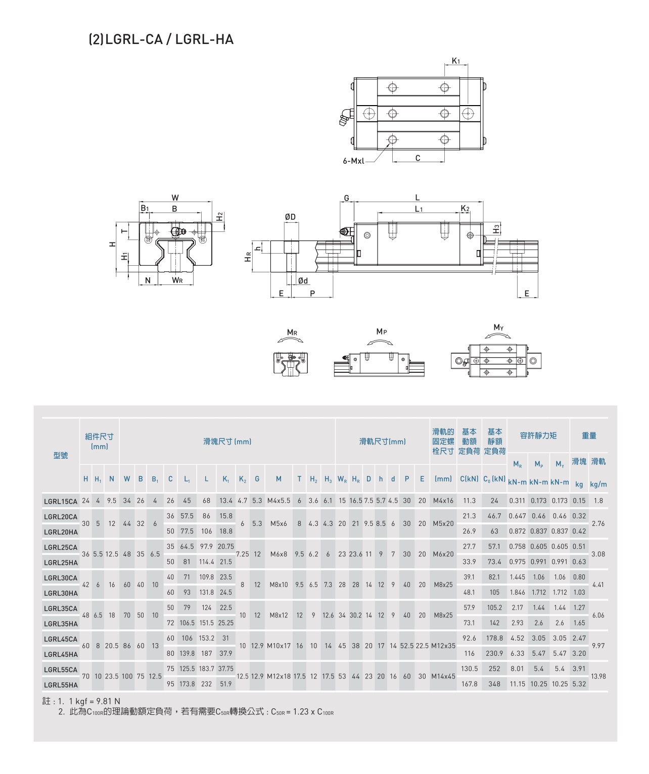 LGR滚柱型线性滑轨