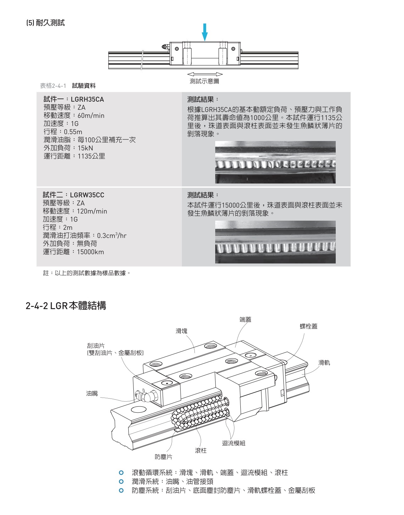 LGR滚柱型线性滑轨