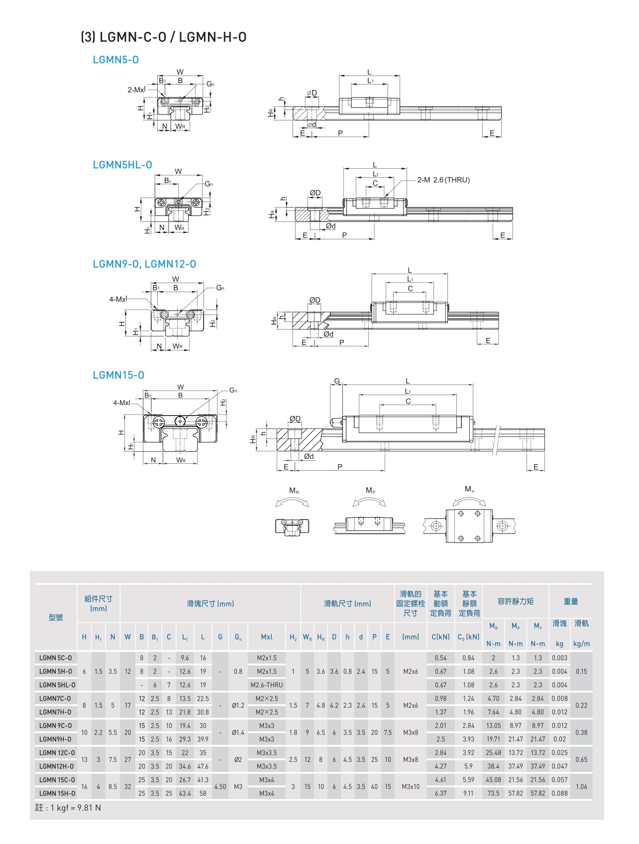 LGMN微小型滚珠线性滑轨