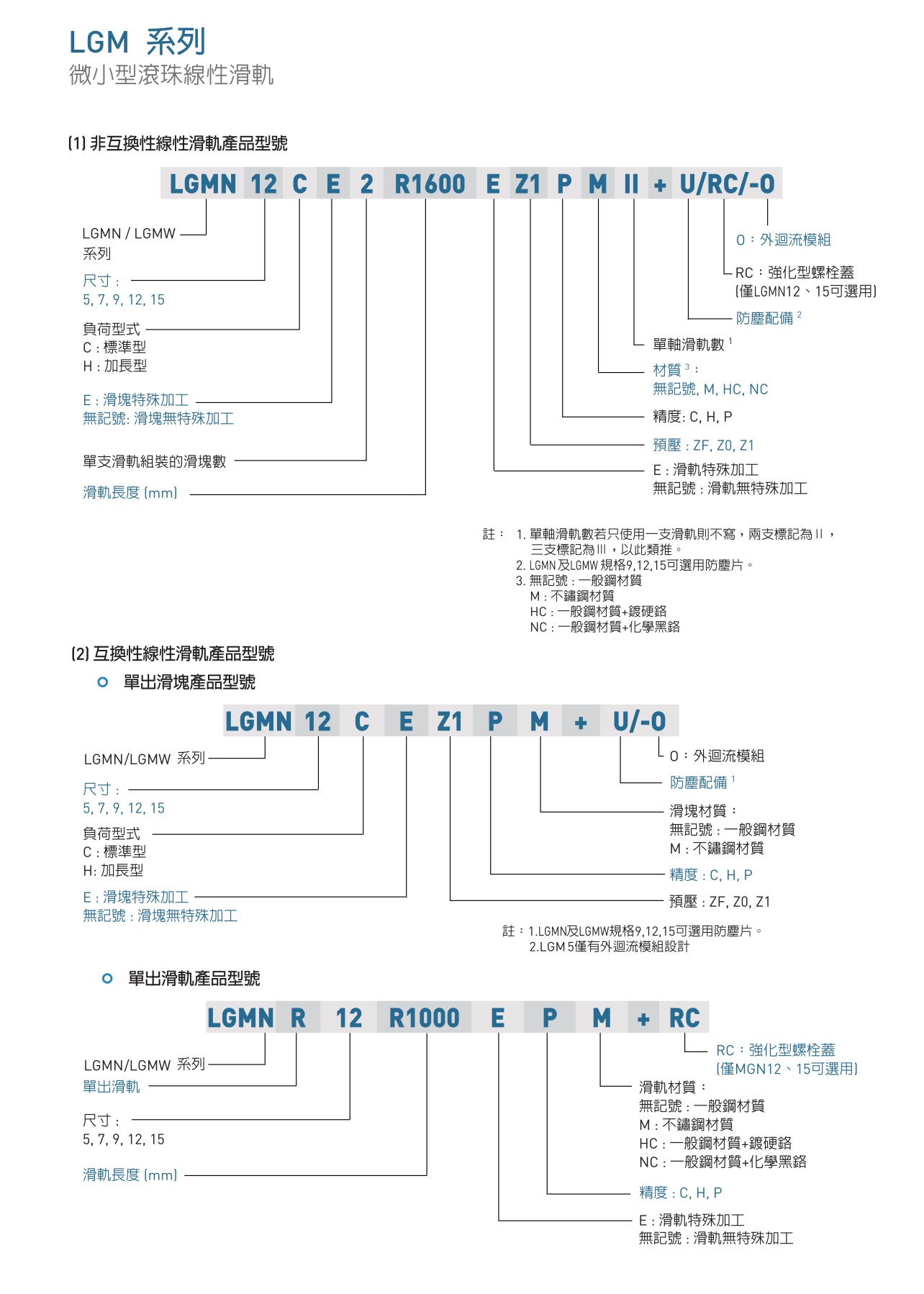 LGMW微小型滚珠线性滑轨