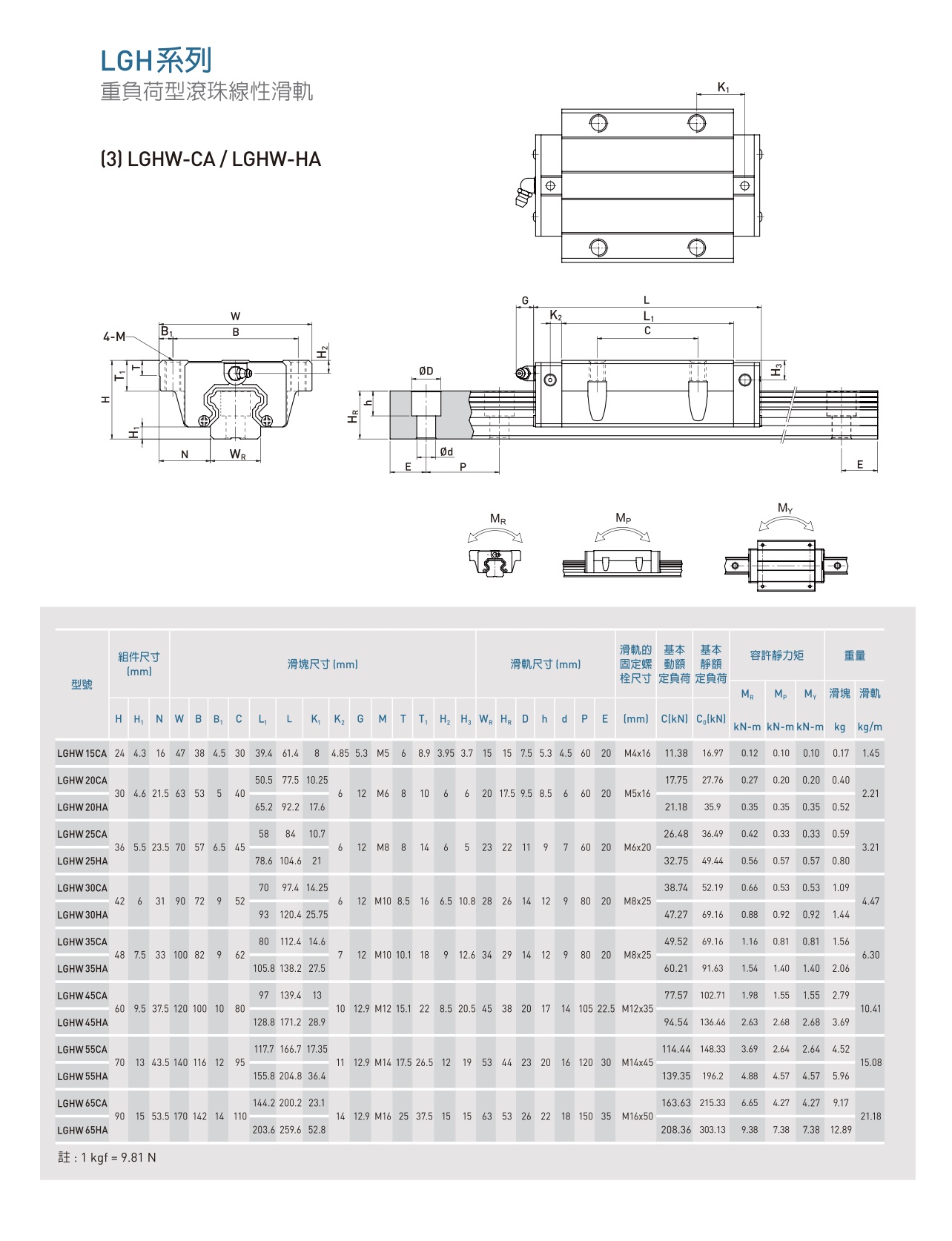 LGH负重荷型滚珠线性滑轨
