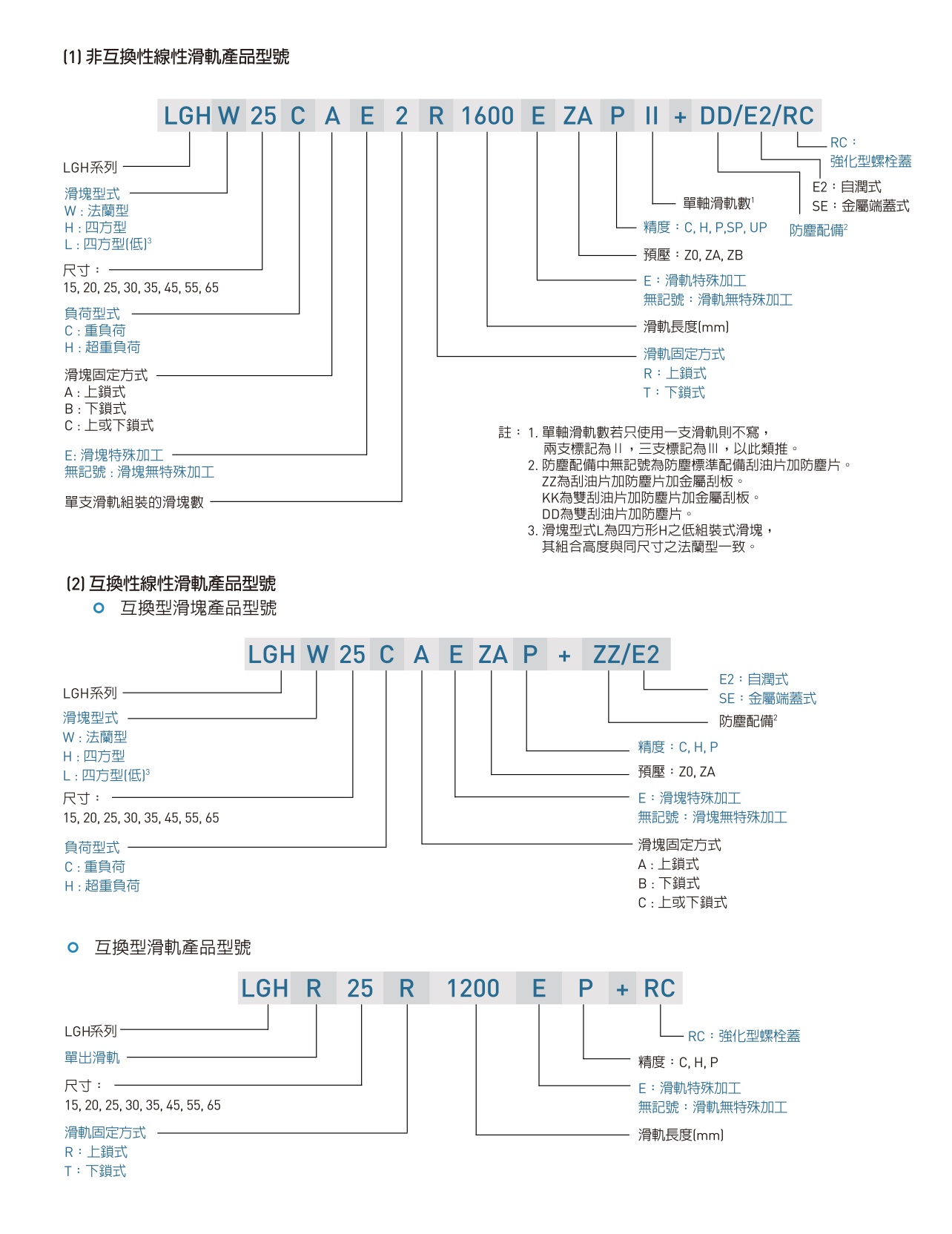 LGH负重荷型滚珠线性滑轨