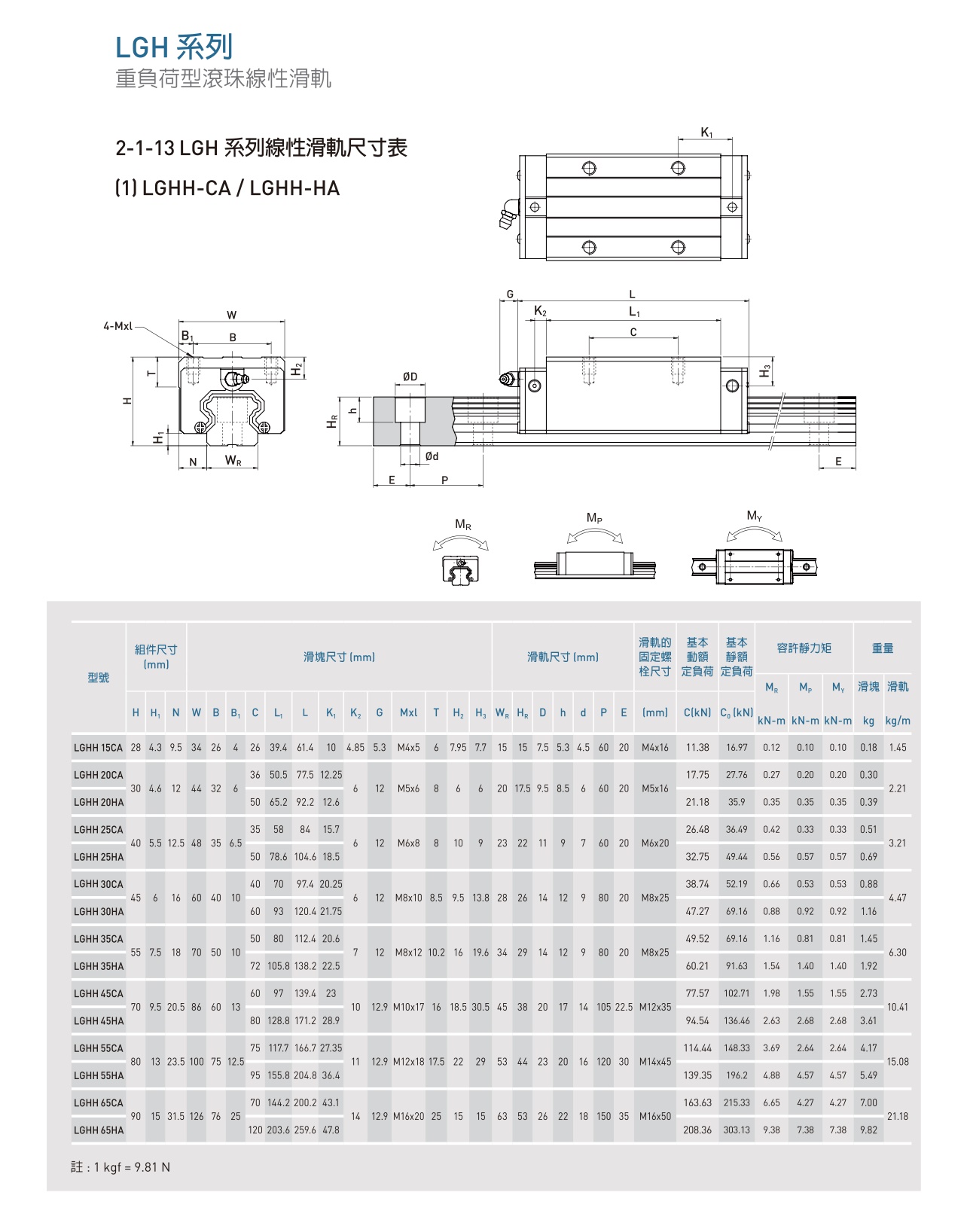 LGH负重荷型滚珠线性滑轨