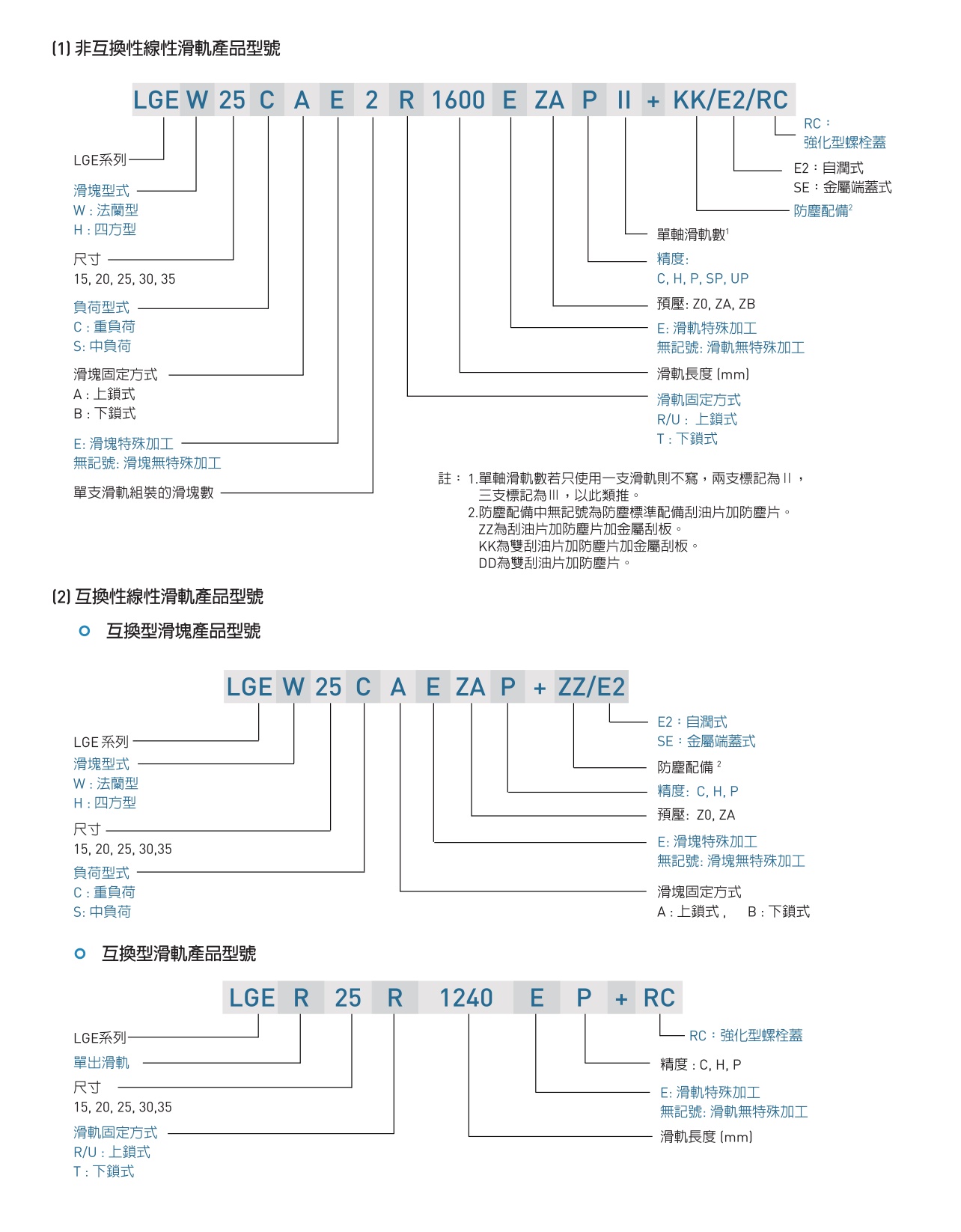 LGE-低组装型滚珠线性滑轨