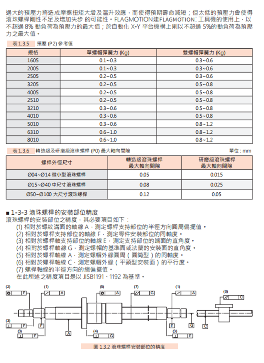 SFY高速型丝杆螺母