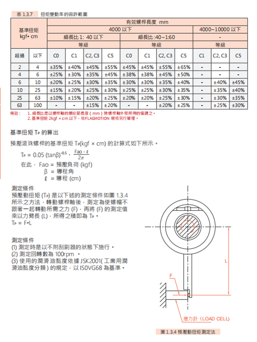 SFK微小型丝杆螺母