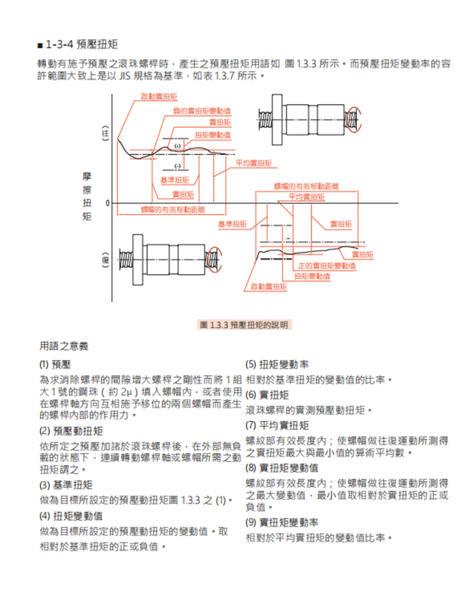 SFK微小型丝杆螺母