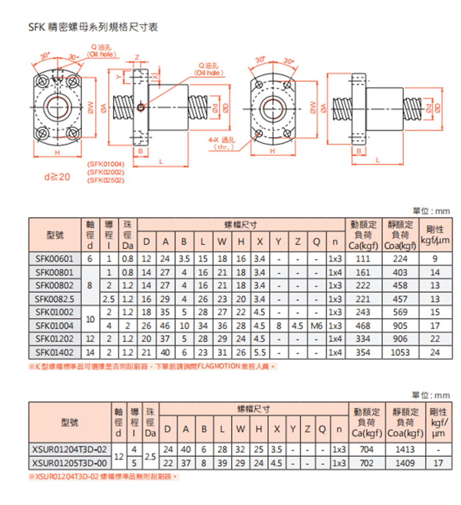 SFK微小型丝杆螺母