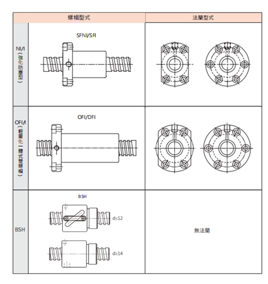 SFK微小型丝杆螺母