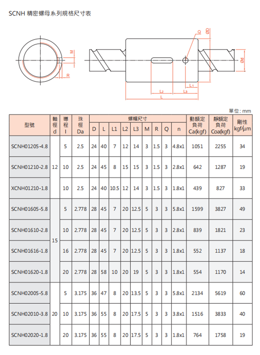 SFA静音型丝杆螺母