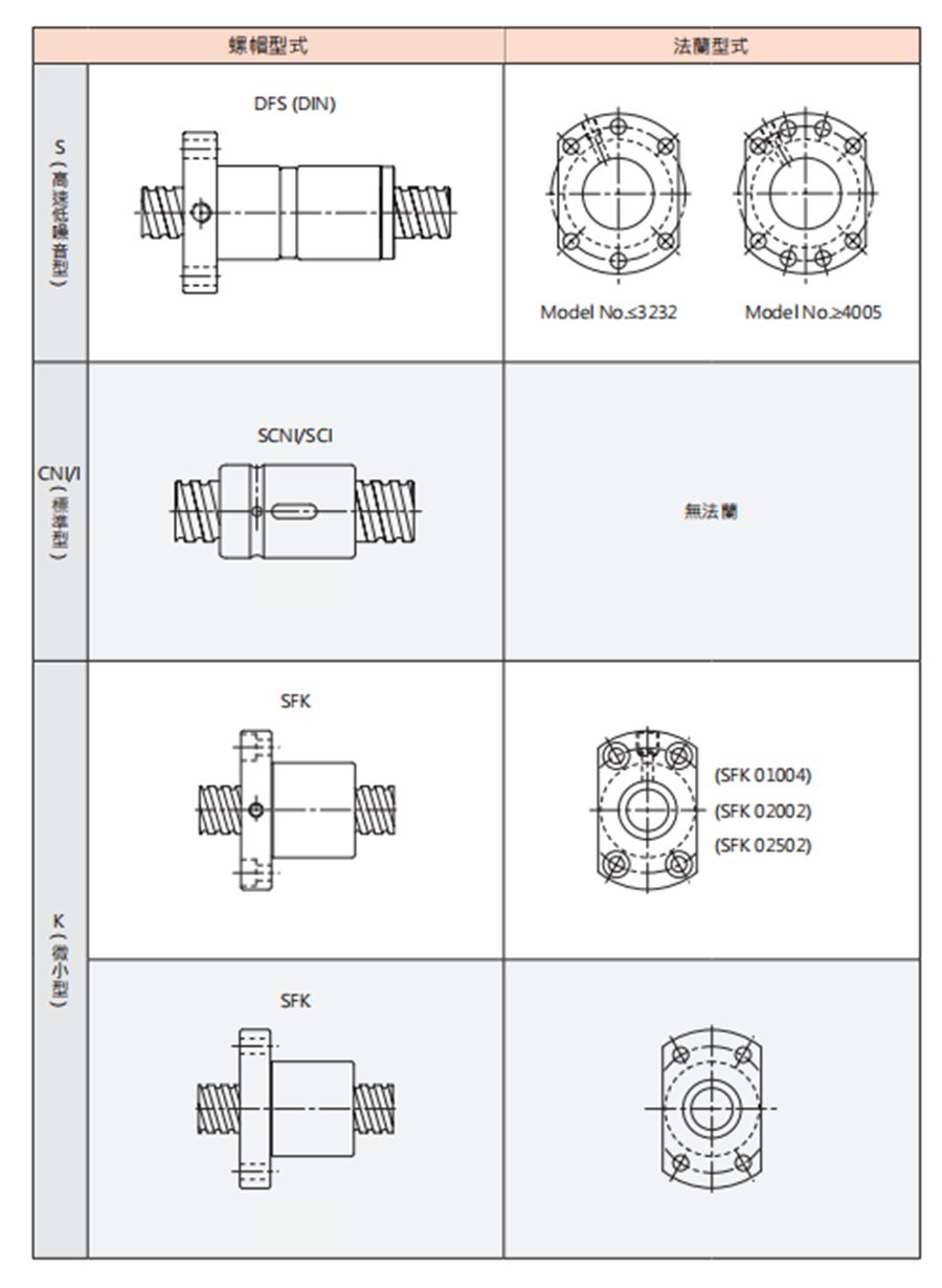 SFA静音型丝杆螺母