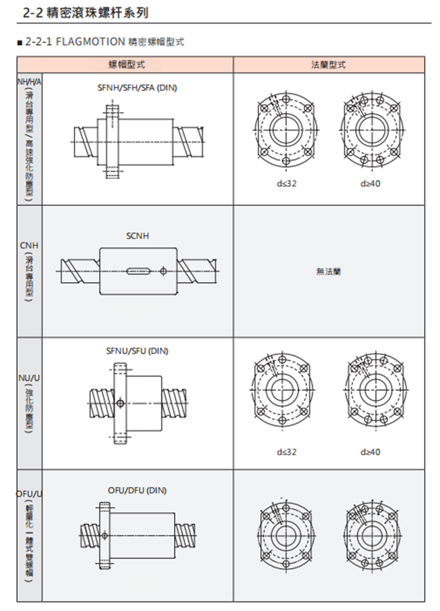 SFA静音型丝杆螺母